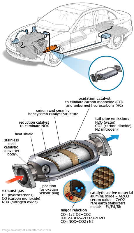 See C205E repair manual