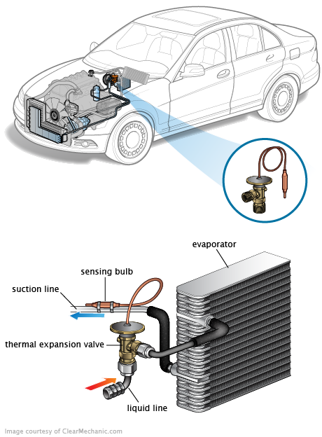 See C205E repair manual
