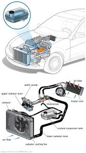 See C205E repair manual